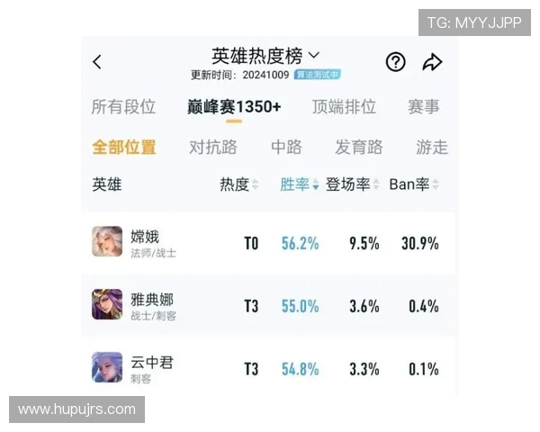 王者荣耀最新状态排行榜揭晓FPX荣登榜首引发热议 王者荣耀最新状态排行榜揭晓FPX荣登榜首引发热议
