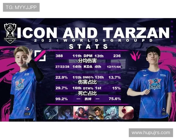 英雄联盟个人能力排行榜更新LNG战队排名第八引发热议